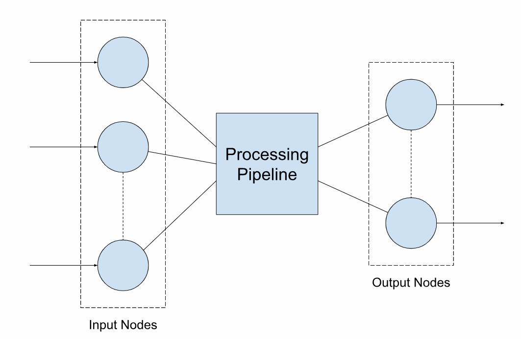Figure 1. Instance Architecture