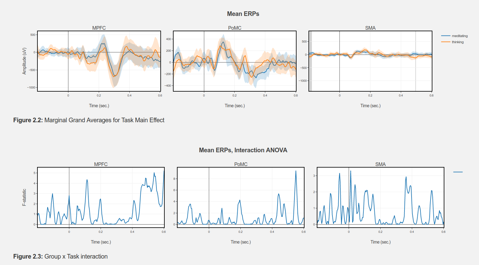 report-erp-anova