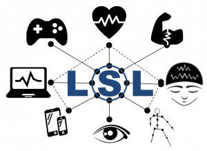 Figure 1. Lab Streaming Layer