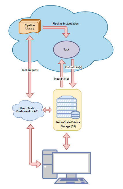 Insights service conceptual overview