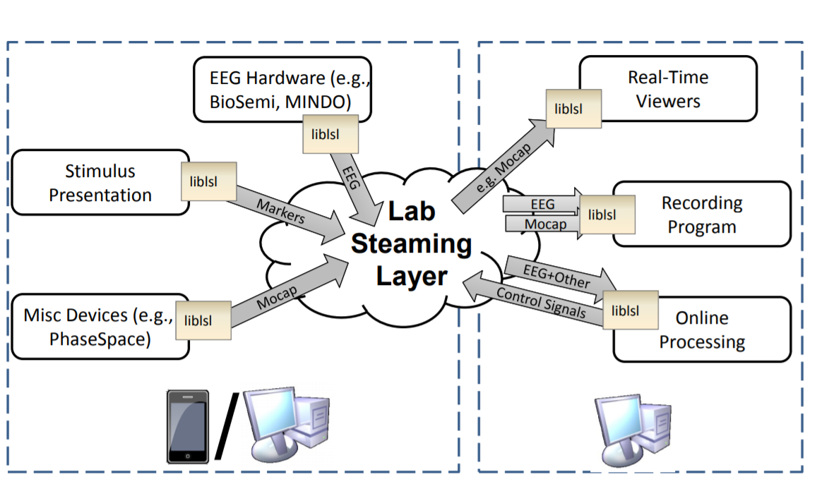 Figure 2. Example applications