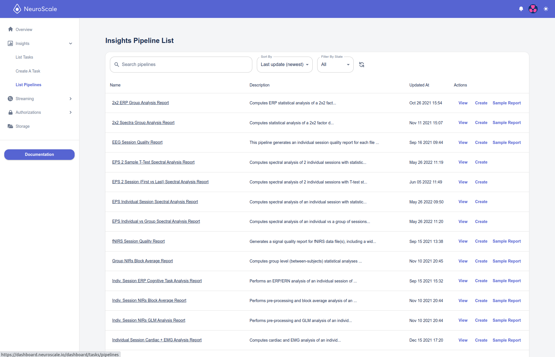 List of Insights pipelines